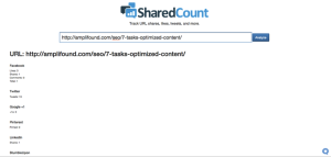 shared count example